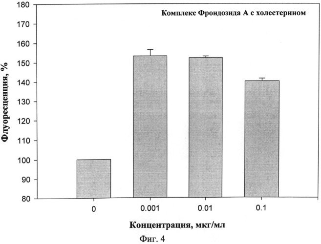 Средство, ингибирующее множественную лекарственную устойчивость опухолевых клеток (патент 2494742)