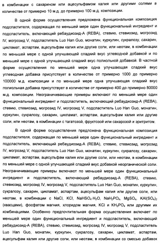 Композиция интенсивного подсластителя с жирной кислотой и подслащенные ею композиции (патент 2417032)