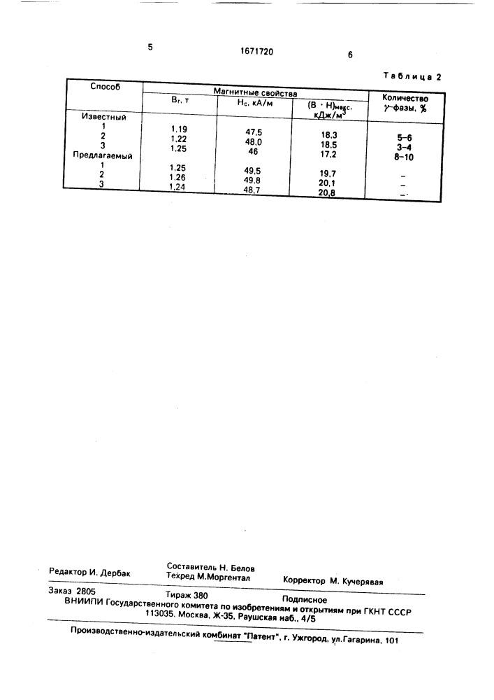 Способ выплавки магнитных сплавов в индукционной печи (патент 1671720)