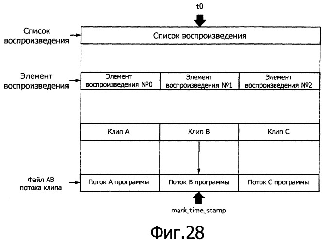 Устройство воспроизведения, способ воспроизведения и носитель записи (патент 2381574)