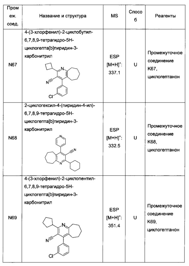 Бициклические производные пиридина, полезные в качестве ингибитора белков, связывающих жирные кислоты (fabp) 4 и/или 5 (патент 2648247)