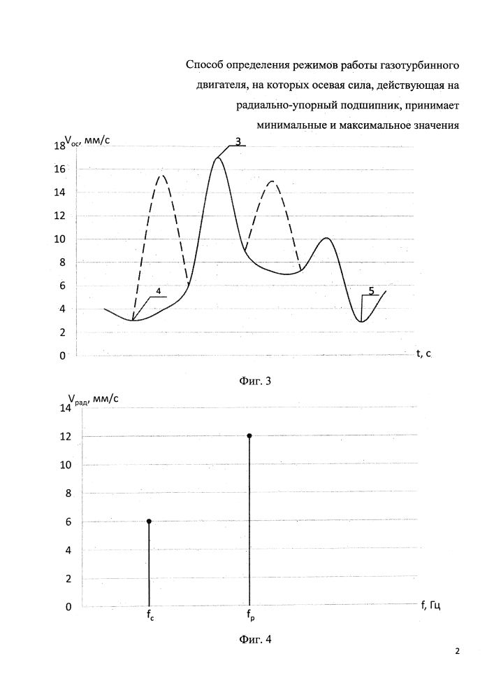 Способ определения режимов работы газотурбинного двигателя, на которых осевая сила, действующая на радиально-упорный подшипник, принимает минимальные и максимальное значения (патент 2640463)