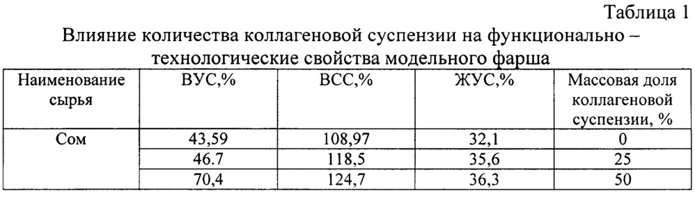 Способ производства натурального структурообразователя из кожи рыб (патент 2654871)