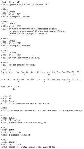 Химерные пептидные молекулы с противовирусными свойствами в отношении вирусов семейства flaviviridae (патент 2451026)