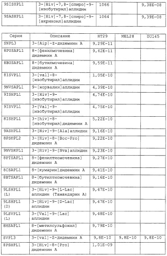 Способы синтеза аплидина и новых противоопухолевых производных, способы их промышленного получения и применения (патент 2299887)