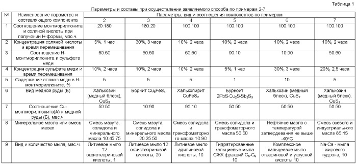 Способ получения пластичных смазок (патент 2368653)