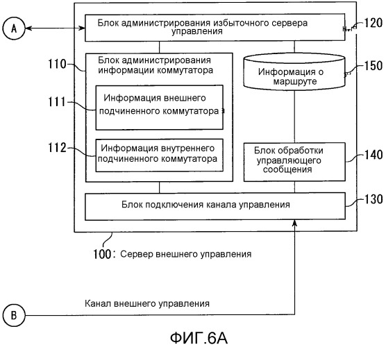 Сетевая система и способ избыточности сети (патент 2526719)