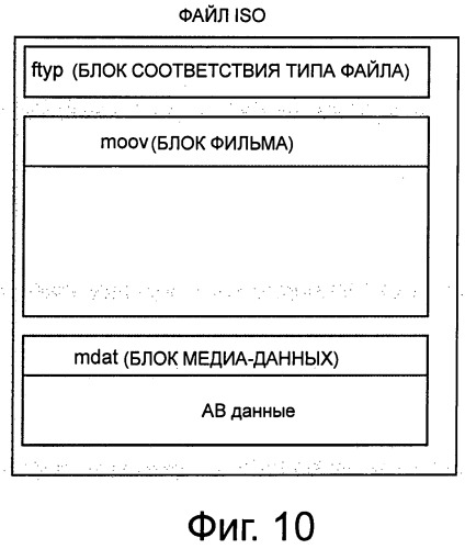 Устройство воспроизведения, способ воспроизведения, устройство записи, способ записи, программа и структура данных (патент 2525482)