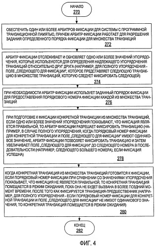 Порядок фиксации программных транзакций и управление конфликтами (патент 2439663)