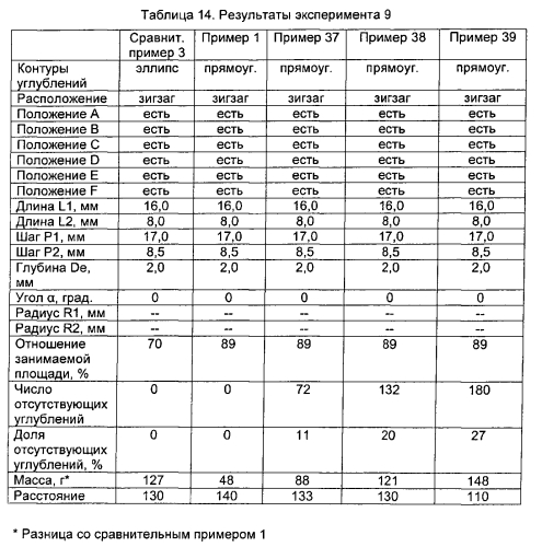 Пневматическая шина (патент 2564464)