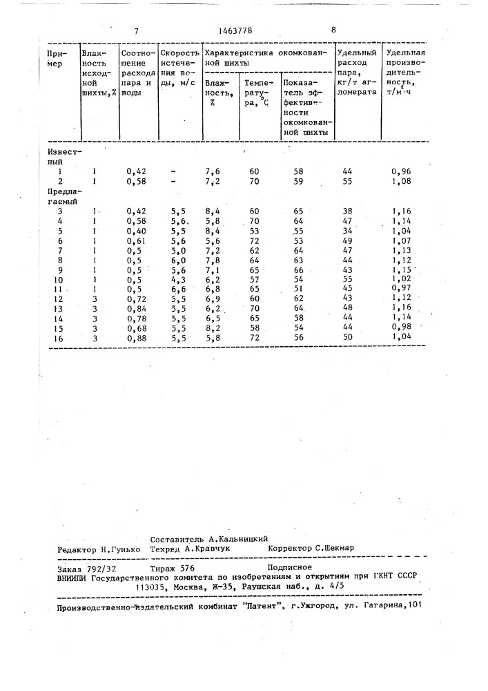 Способ подогрева агломерационной шихты (патент 1463778)