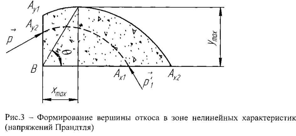 Способ архангельского по определению внутреннего трения порошковых материалов и устройство для его реализации (патент 2621328)