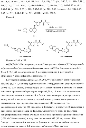 Ингибиторы активности протеинтирозинкиназы (патент 2498988)