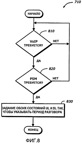 Гибридный механизм экономии энергии для voip-услуг (патент 2446632)