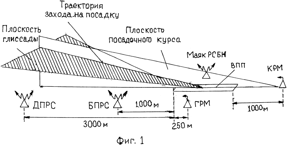 Способ управления летательным аппаратом при заходе на посадку (патент 2598111)