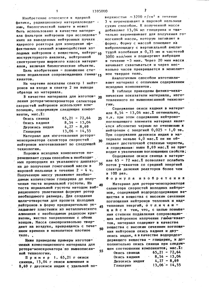 Материал для ротора-монохроматора селектора скоростей холодных нейтронов (патент 1395000)