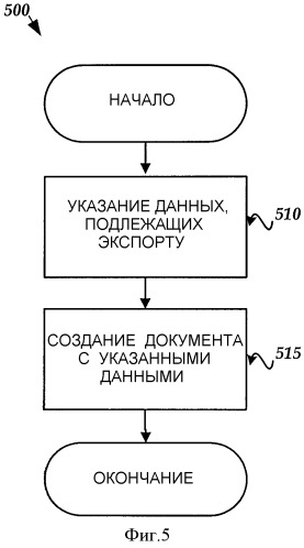 Способ и считываемый компьютером носитель для импорта и экспорта иерархически структурированных данных (патент 2338245)