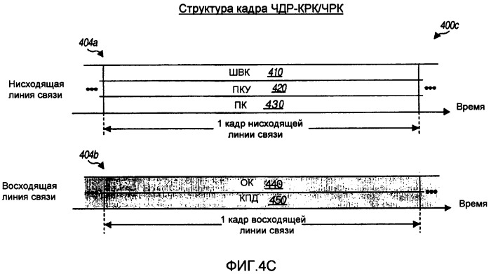 Способ и устройство обеспечения эффективной структуры канала управления в системе беспроводной связи (патент 2446596)