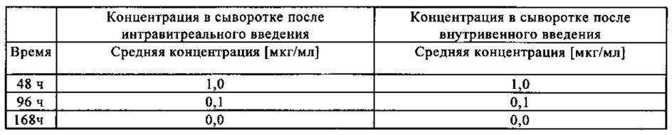 Способ обнаружения мультиспецифического связывающего агента (патент 2636822)