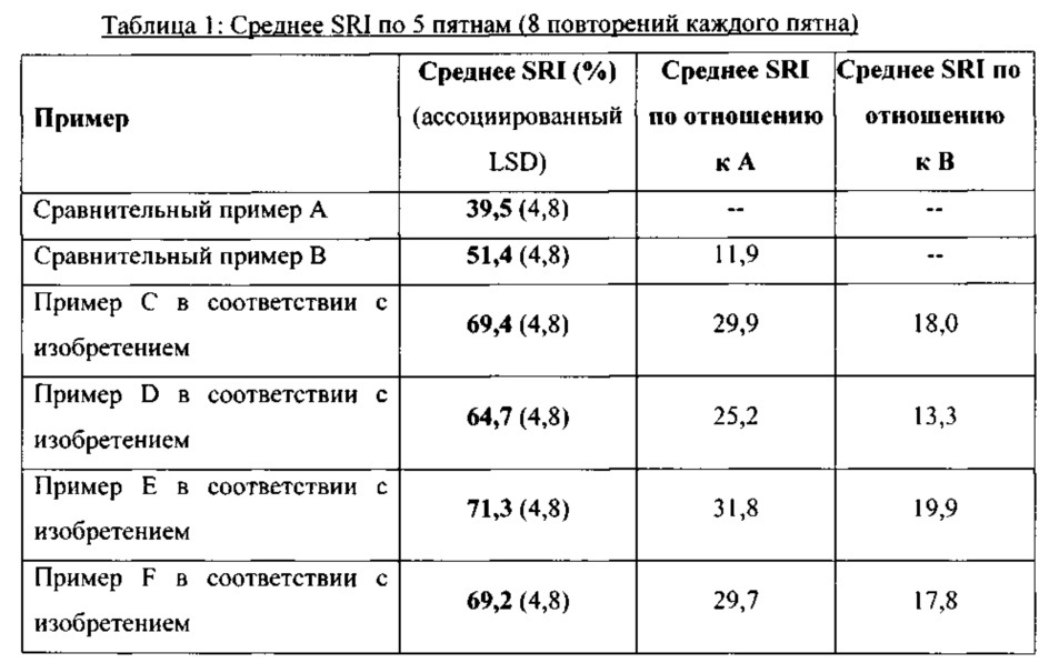 Чистящие композиции, содержащие варианты амилазы в соответствии с перечнем последовательностей (патент 2617954)