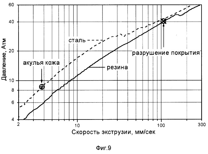 Устройство для формования термопластичного материала (патент 2253568)