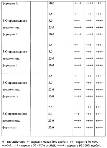 5-о-производные авермектина, способ их получения и антипаразитарные средства на их основе (патент 2472801)