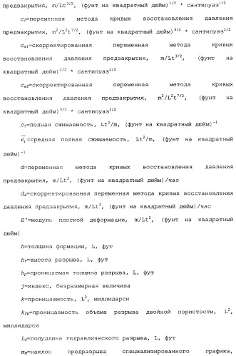 Способы и устройства для оценки физических параметров резервуаров с использованием метода кривых восстановления давления при испытании разрыва нагнетанием/сбросом (патент 2359123)