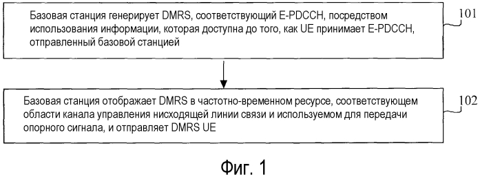 Способ обработки опорного сигнала демодуляции, базовая станция и оборудование пользователя (патент 2589733)