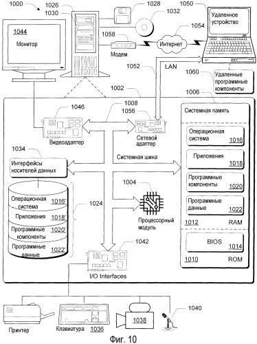Маршрутизация в одноранговых сетях (патент 2408064)