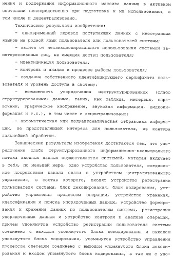 Система автоматизированного упорядочения неструктурированного информационного потока входных данных (патент 2312391)