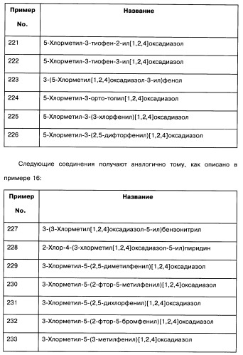 [1,2,4]оксадиазолы (варианты), способ их получения, фармацевтическая композиция и способ ингибирования активации метаботропных глютаматных рецепторов-5 (патент 2352568)