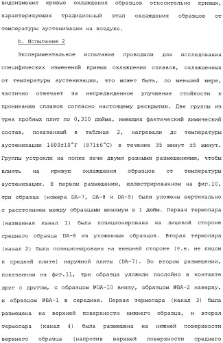 Высокотвердые, с высокой ударной вязкостью сплавы на основе железа и способы их изготовления (патент 2481417)