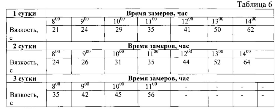 Эпоксидное связующее (патент 2606614)