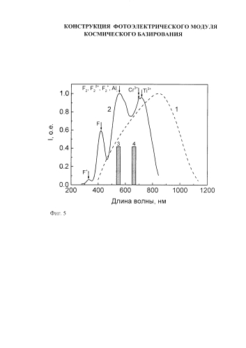 Конструкция фотоэлектрического модуля космического базирования (патент 2584184)