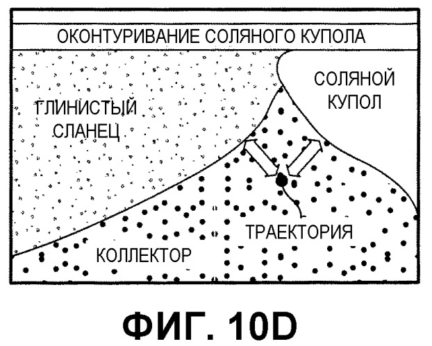 Способы определения особенностей пластов, осуществления навигации траекторий бурения и размещения скважин применительно к подземным буровым скважинам (патент 2542026)