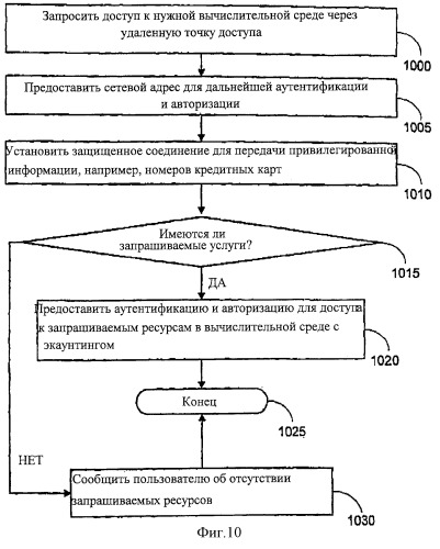 Управление защищенной линией связи в динамических сетях (патент 2297037)