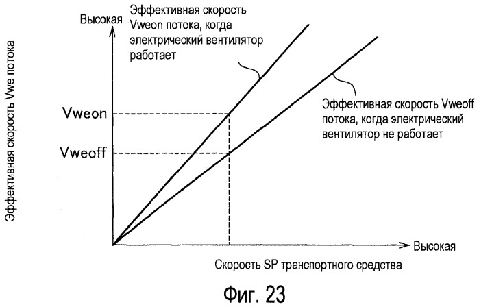 Охлаждающее устройство и способ охлаждения двигателя внутреннего сгорания (патент 2415282)