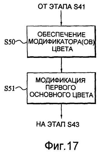 Сжатие текстуры на основании двух оттенков с модифицированной яркостью (патент 2407223)