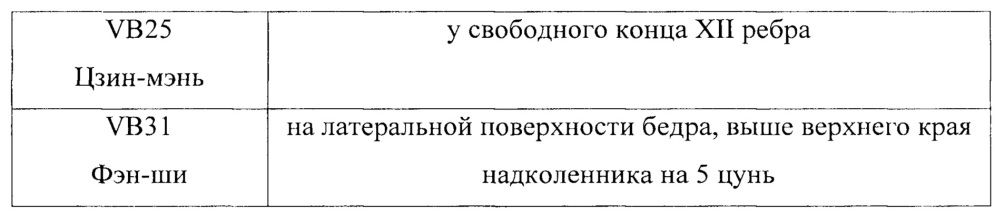 Способ определения состояния алкогольного опьянения (патент 2648345)