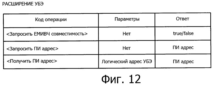 Ацдс-совместимое устройство, способ и программа установки соединения ацдс (патент 2461054)