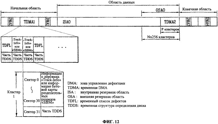 Неперезаписываемый оптический диск и способ и устройство записи управленческой информации на неперезаписываемый оптический диск (патент 2343571)