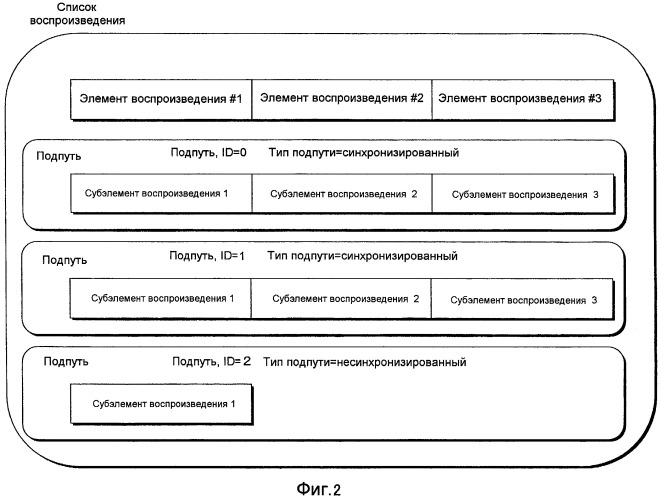 Устройство воспроизведения, записывающее устройство, способ воспроизведения и способ записи (патент 2516463)