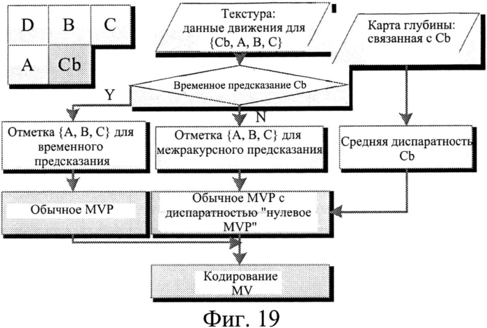 Устройство, способ и компьютерная программа для кодирования и декодирования видеосигналов (патент 2583040)