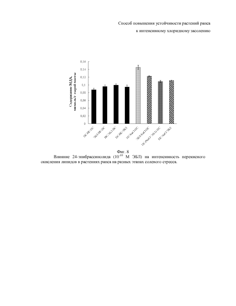 Способ повышения устойчивости растений рапса к интенсивному хлоридному засолению (патент 2603091)