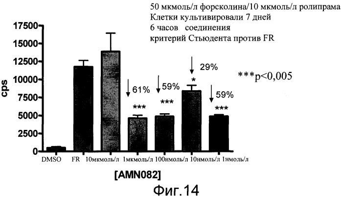 Трансгенное животное, отличное от человека, и его применения (патент 2579701)