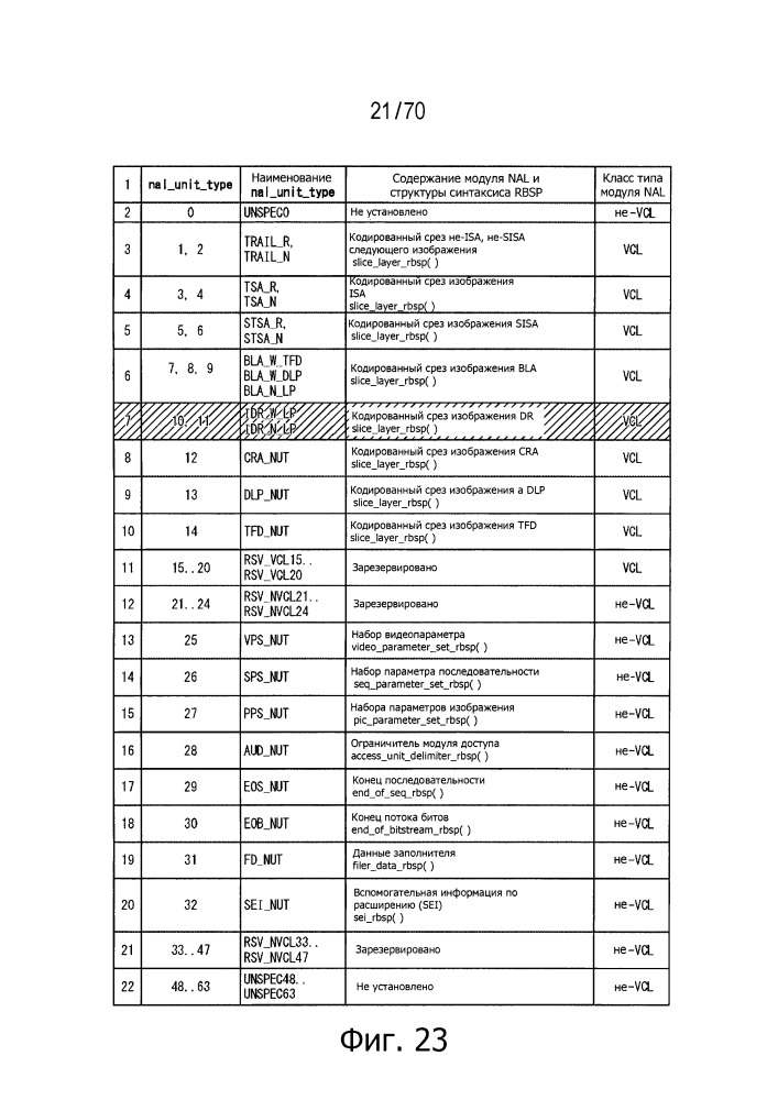 Устройство обработки изображений и способ (патент 2663341)