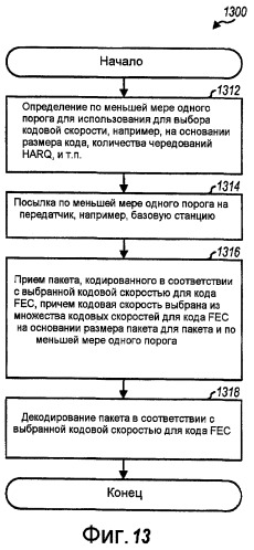 Выбор кода прямой коррекции ошибок и кодовой скорости на основании размера пакета (патент 2427086)