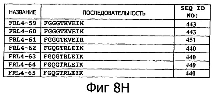 Белки, связывающие антиген фактор роста, подобный гепаринсвязывающему эпидермальному фактору роста (патент 2504551)