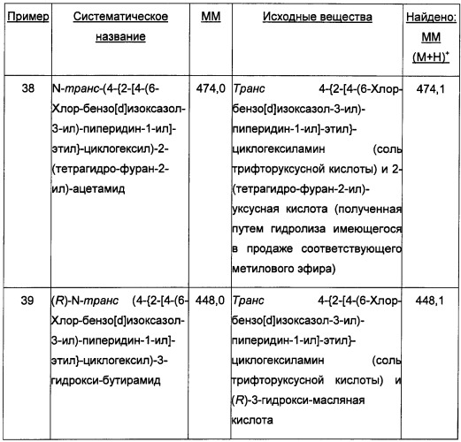 Двойные модуляторы 5-ht2a и d3-рецепторов (патент 2480466)