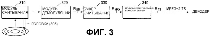 Носитель информации, хранящий многоракурсные данные и способ записи и устройство воспроизведения для него (патент 2301461)